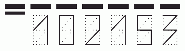 Пример заполнения индекса 102153