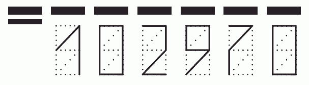 Пример заполнения индекса 102970