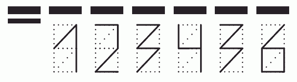 Пример заполнения индекса 123436