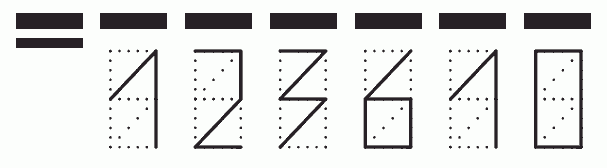 Пример заполнения индекса 123610