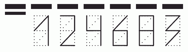 Пример заполнения индекса 124683