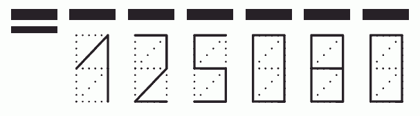 Пример заполнения индекса 125080