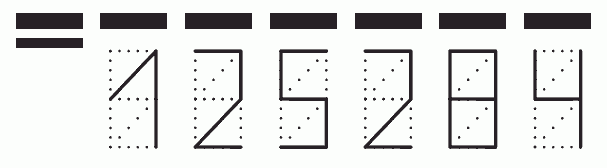 Пример заполнения индекса 125284