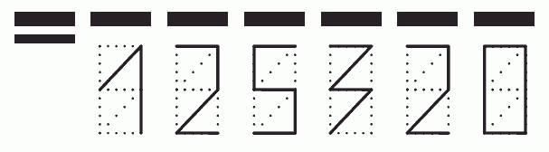 Пример заполнения индекса 125320