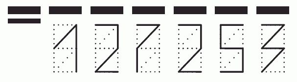 Пример заполнения индекса 127253