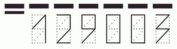 Пример заполнения индекса 129003