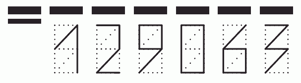 Пример заполнения индекса 129063