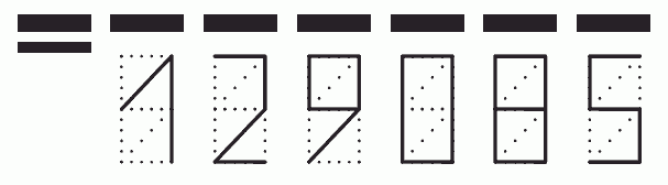 Пример заполнения индекса 129085