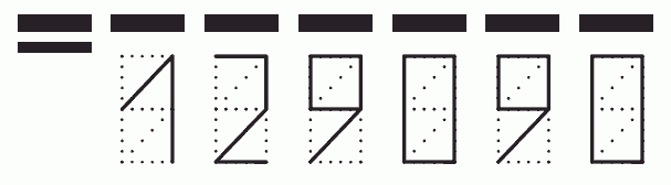 Пример заполнения индекса 129090