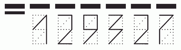 Пример заполнения индекса 129327