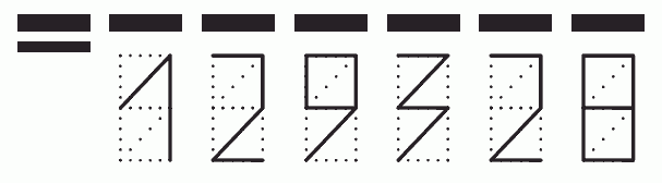 Пример заполнения индекса 129328