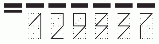 Пример заполнения индекса 129337