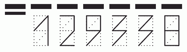 Пример заполнения индекса 129338