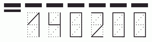 Пример заполнения индекса 140200