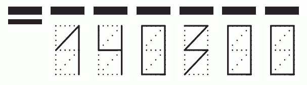 Пример заполнения индекса 140300