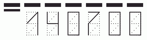 Пример заполнения индекса 140700