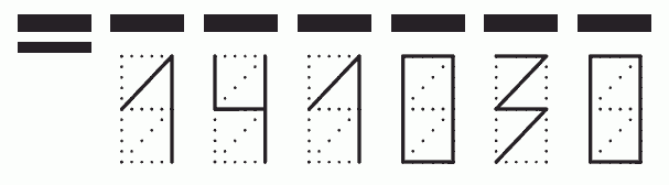 Пример заполнения индекса 141030