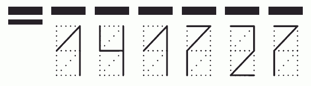 Пример заполнения индекса 141727