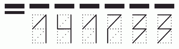 Пример заполнения индекса 141733