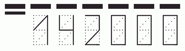 Пример заполнения индекса 142000