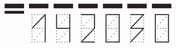 Пример заполнения индекса 142030