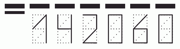 Пример заполнения индекса 142060