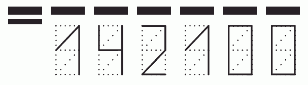 Пример заполнения индекса 142100