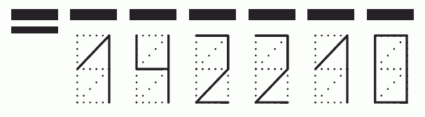 Пример заполнения индекса 142210