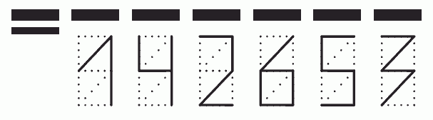 Пример заполнения индекса 142653