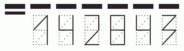 Пример заполнения индекса 142843