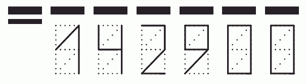 Пример заполнения индекса 142900