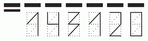 Пример заполнения индекса 143120