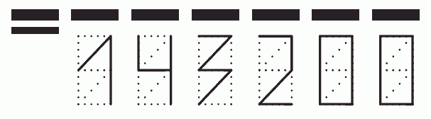 Пример заполнения индекса 143200