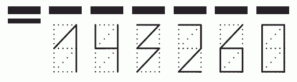 Пример заполнения индекса 143260