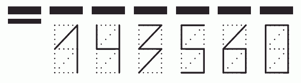 Пример заполнения индекса 143560