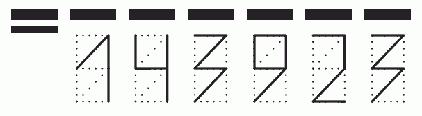 Пример заполнения индекса 143923