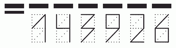 Пример заполнения индекса 143926