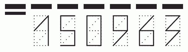 Пример заполнения индекса 150963