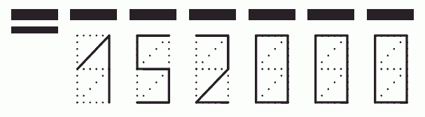 Пример заполнения индекса 152000