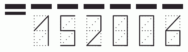 Пример заполнения индекса 152006