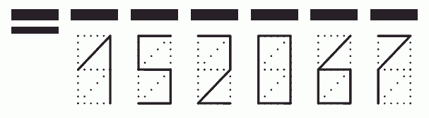 Пример заполнения индекса 152067