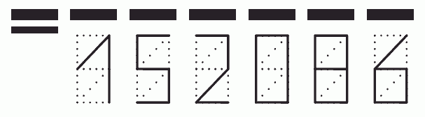 Пример заполнения индекса 152086