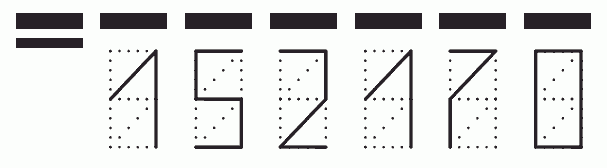 Пример заполнения индекса 152170