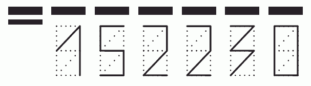 Пример заполнения индекса 152230