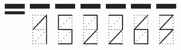 Пример заполнения индекса 152263