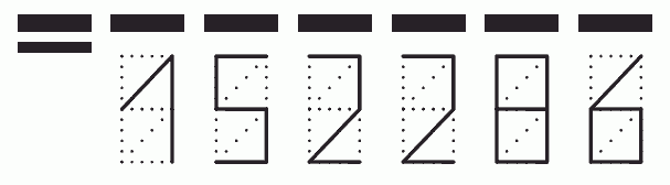 Пример заполнения индекса 152286