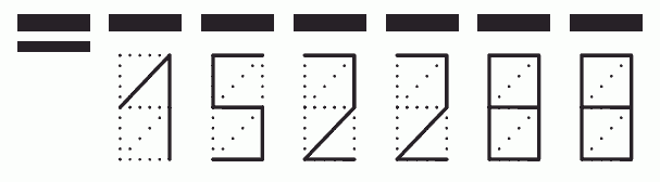 Пример заполнения индекса 152288