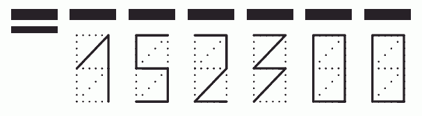 Пример заполнения индекса 152300