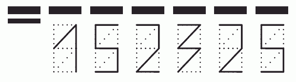 Пример заполнения индекса 152325