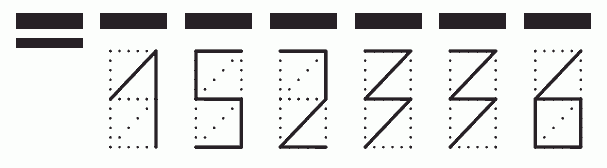 Пример заполнения индекса 152336